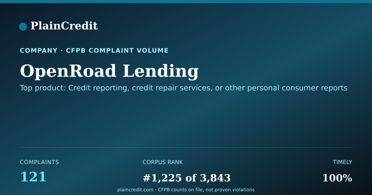 Shareable card for OpenRoad Lending CFPB Complaint Profile