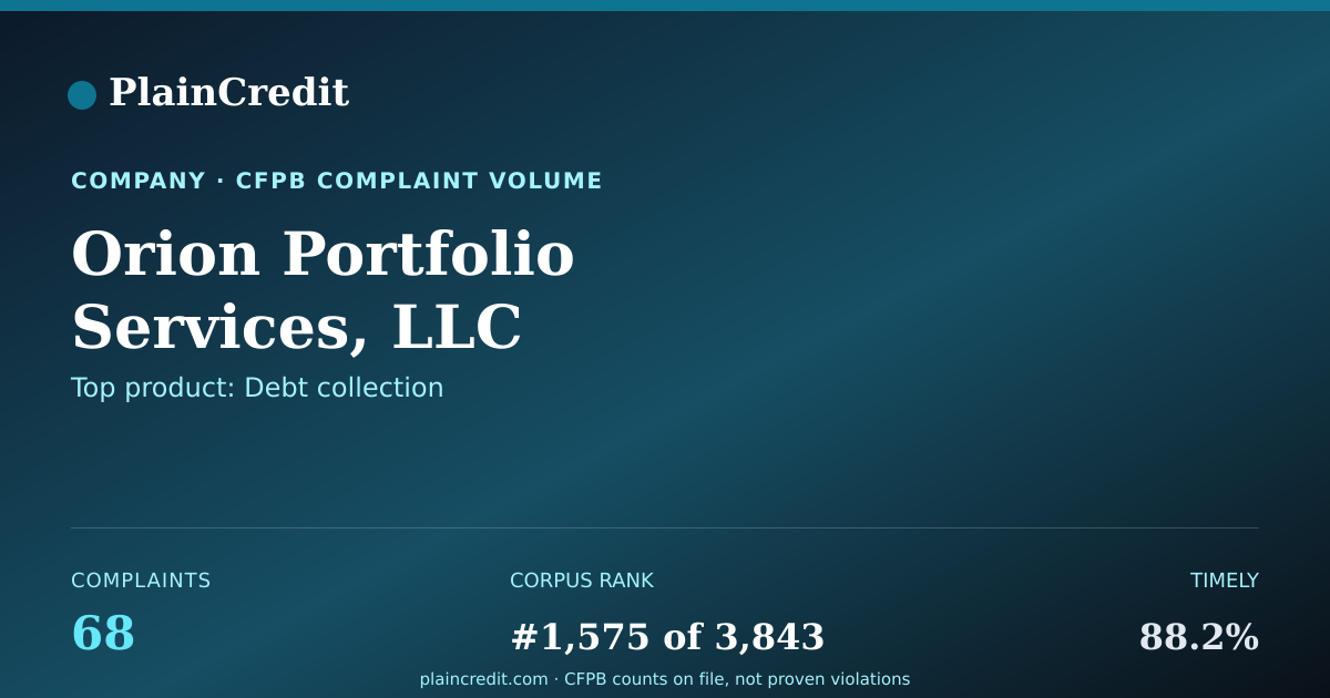 Shareable card for Orion Portfolio Services, L… CFPB Complaint Profile