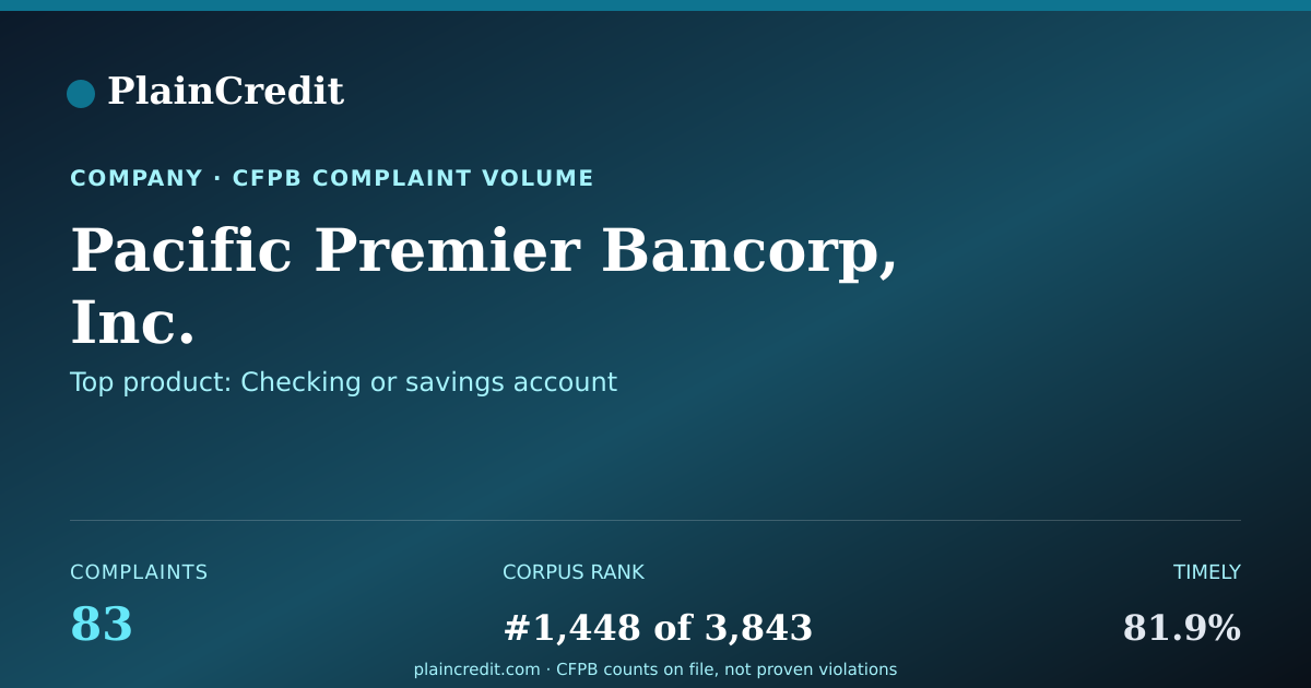 Shareable card for Pacific Premier Bancorp, In… CFPB Complaint Profile
