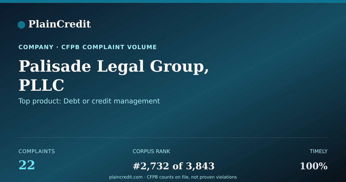 Shareable card for Palisade Legal Group, PLLC CFPB Complaint Profile