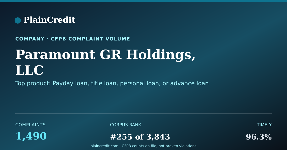 Shareable card for Paramount GR Holdings, LLC CFPB Complaint Profile