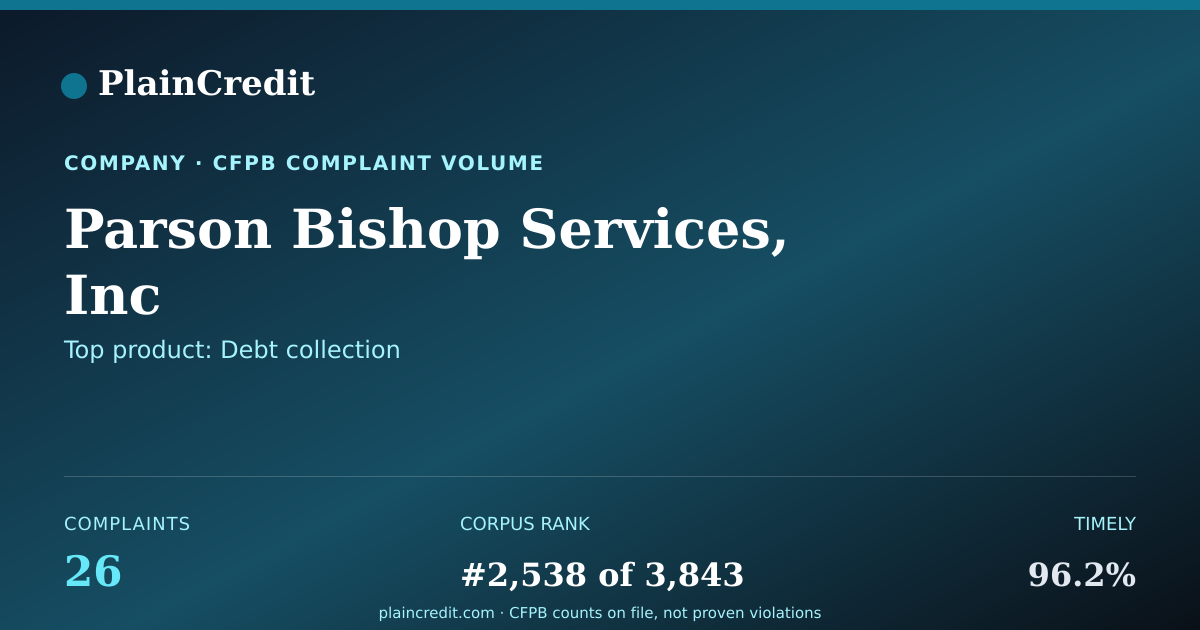 Shareable card for Parson Bishop Services, Inc CFPB Complaint Profile
