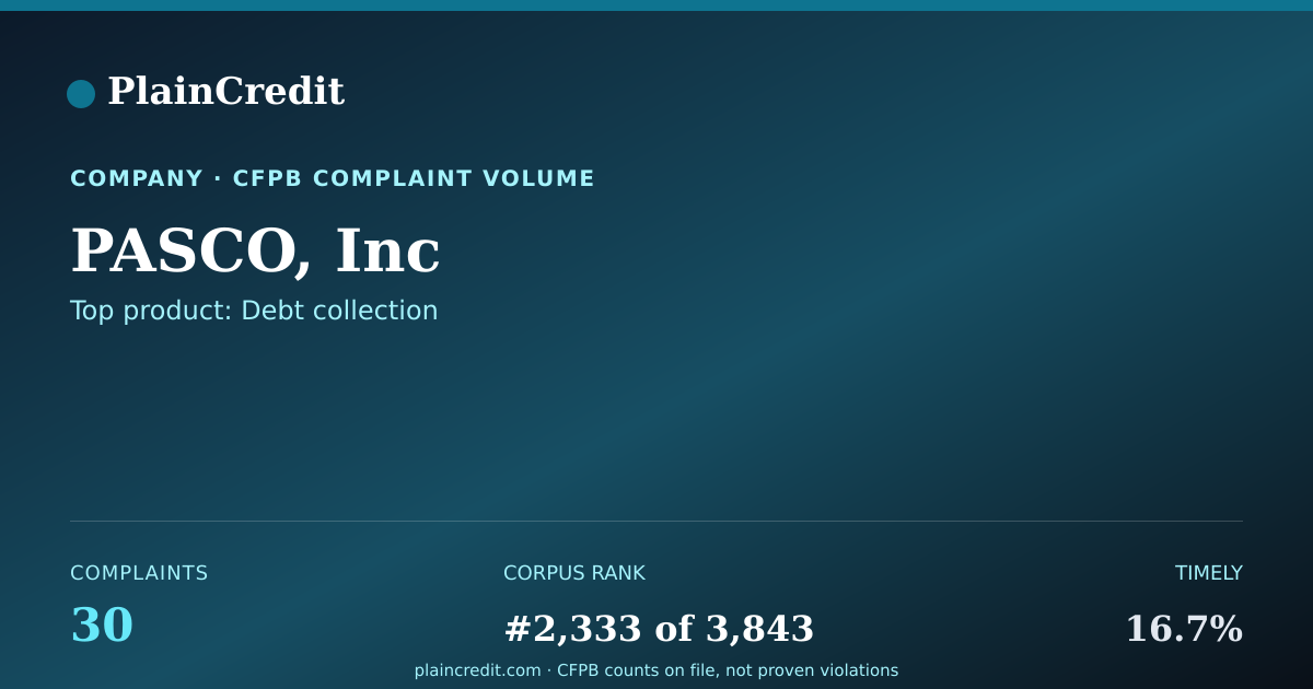 Shareable card for PASCO, Inc CFPB Complaint Profile