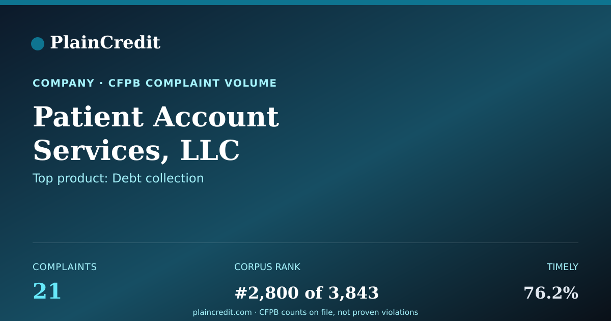 Shareable card for Patient Account Services, L… CFPB Complaint Profile
