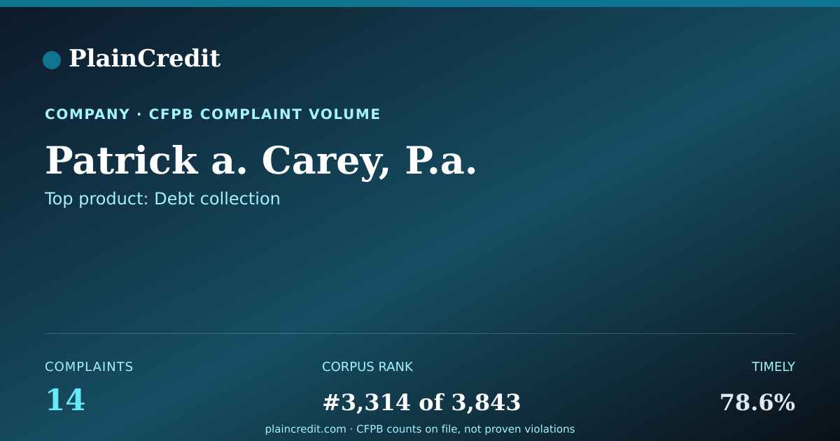 Shareable card for Patrick a. Carey, P.a. CFPB Complaint Profile