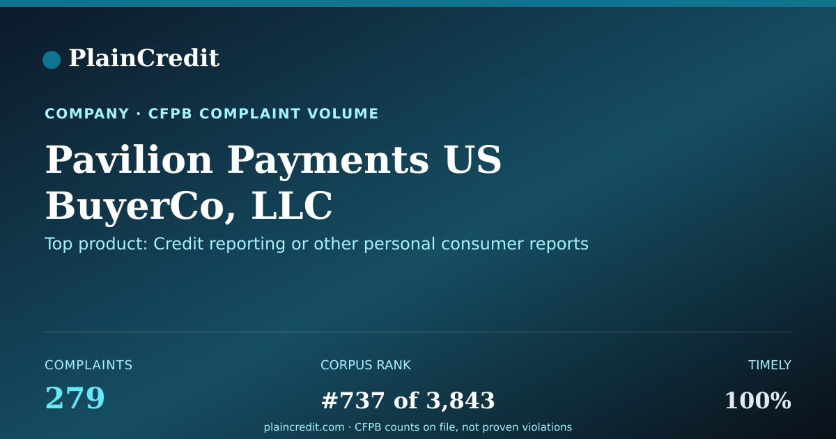 Shareable card for Pavilion Payments US BuyerC… CFPB Complaint Profile