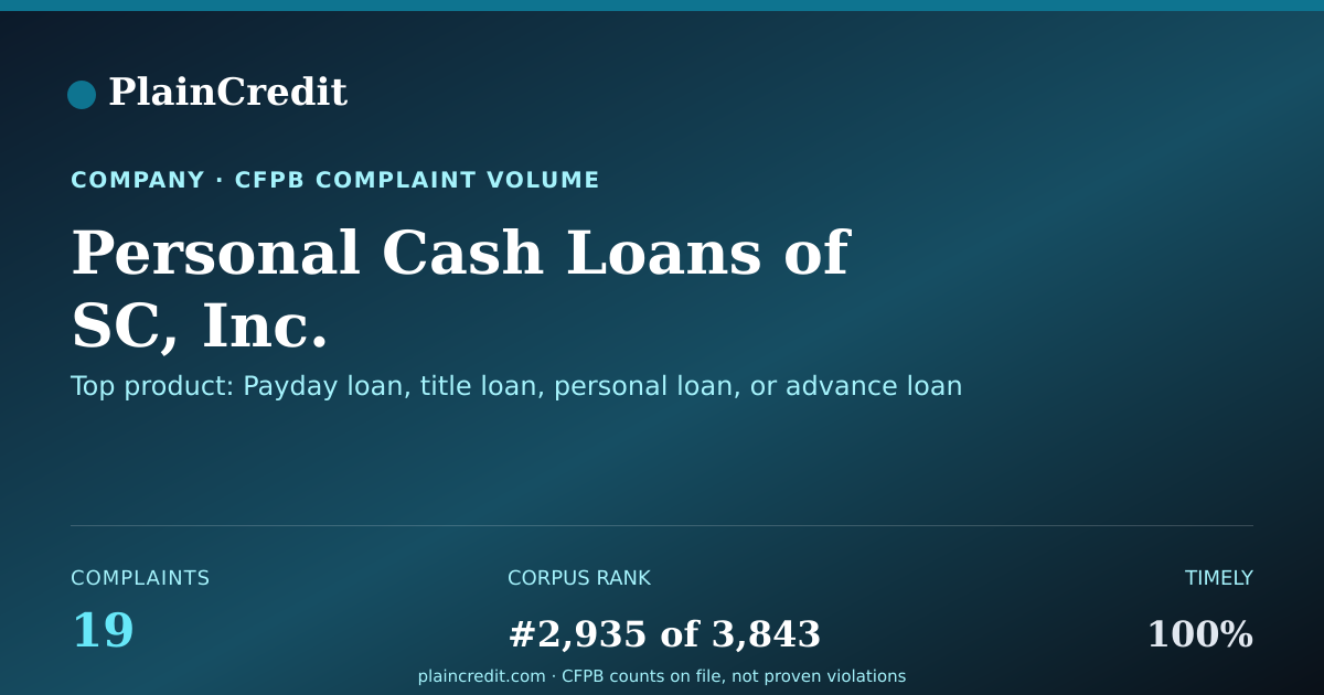Shareable card for Personal Cash Loans CFPB Complaint Profile