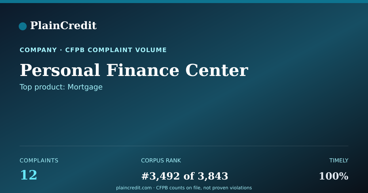 Shareable card for Personal Finance Center CFPB Complaint Profile