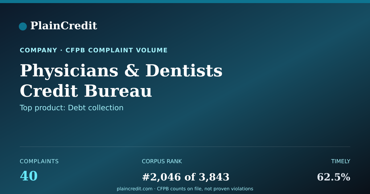 Shareable card for Physicians CFPB Complaint Profile