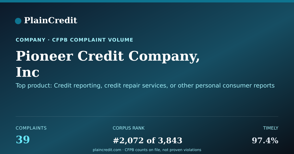 Shareable card for Pioneer Credit Company, Inc CFPB Complaint Profile