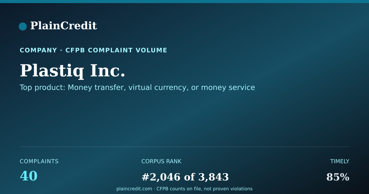 Shareable card for Plastiq Inc. CFPB Complaint Profile