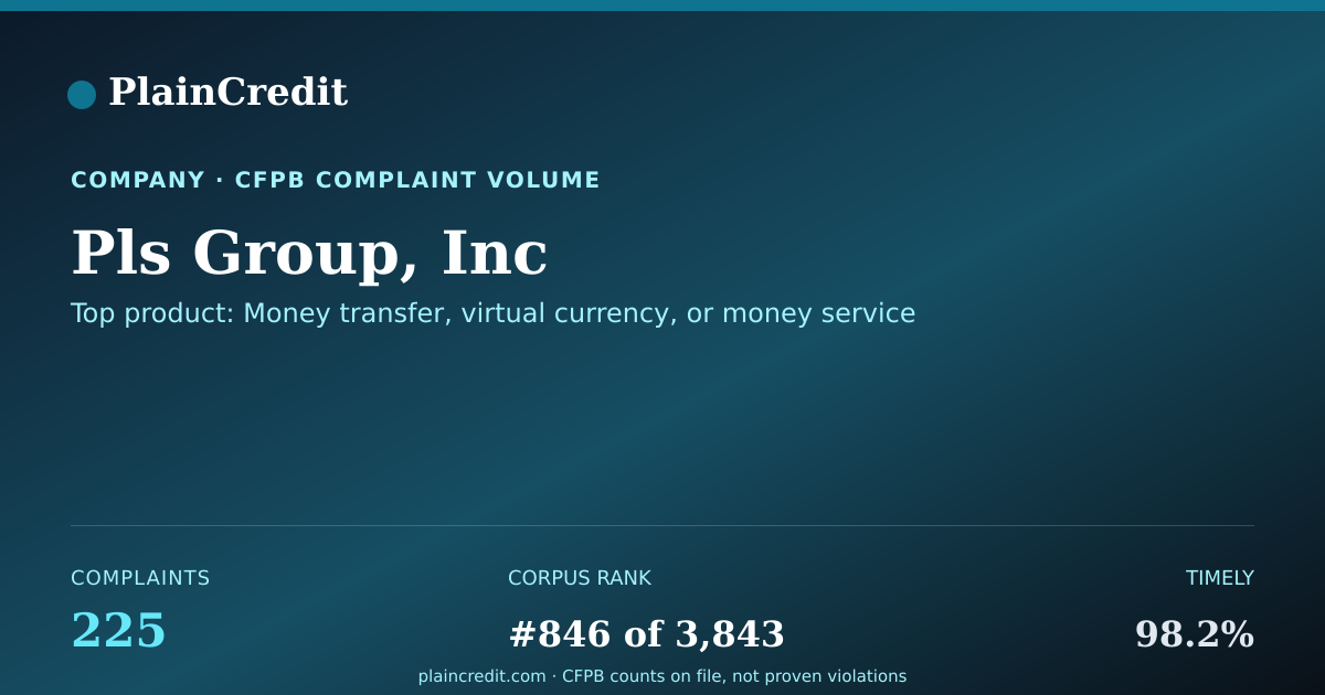 Shareable card for Pls Group, Inc CFPB Complaint Profile