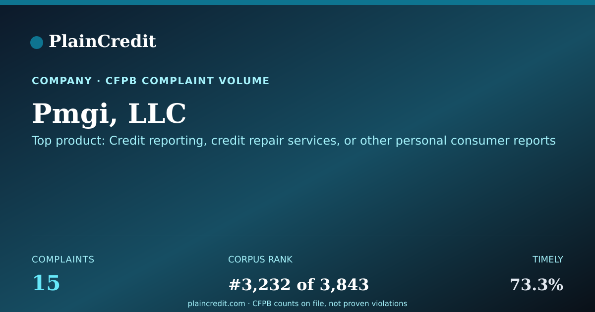 Shareable card for Pmgi, LLC CFPB Complaint Profile