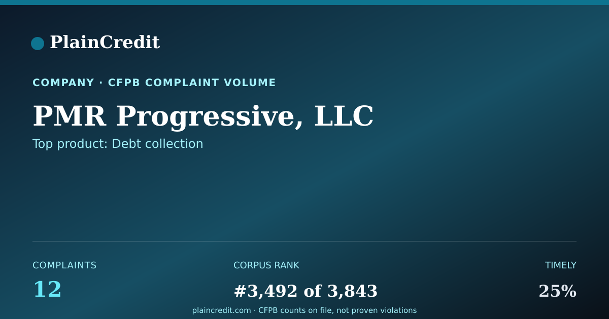 Shareable card for PMR Progressive, LLC CFPB Complaint Profile