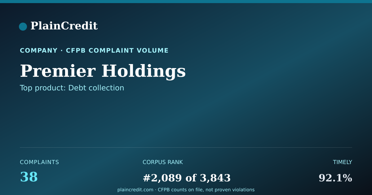Shareable card for Premier Holdings CFPB Complaint Profile