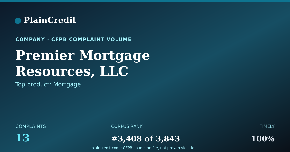 Shareable card for Premier Mortgage Resources,… CFPB Complaint Profile
