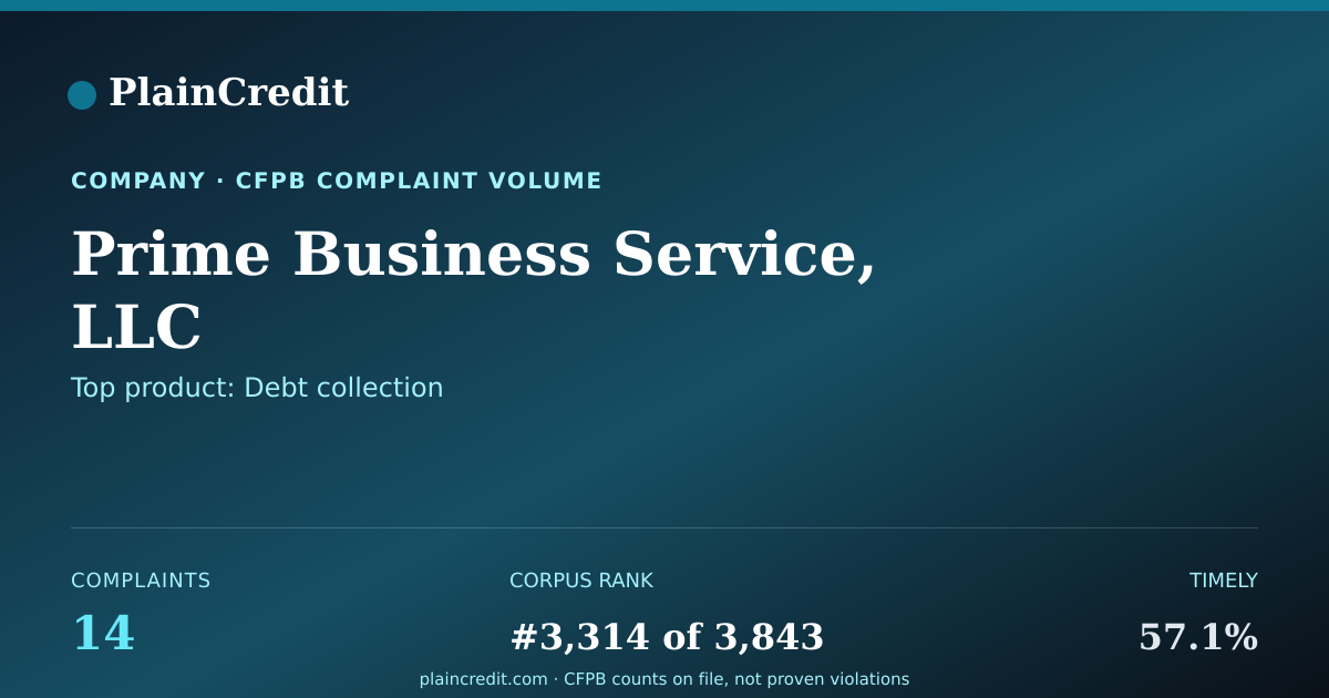 Shareable card for Prime Business Service, LLC CFPB Complaint Profile
