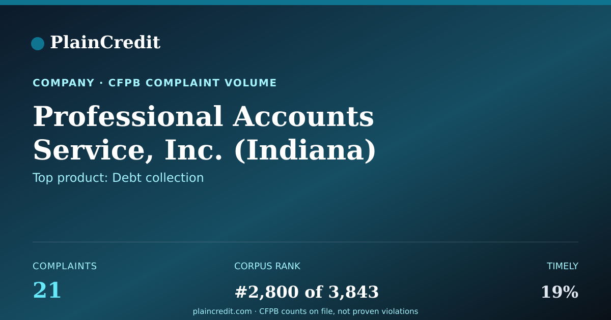 Shareable card for Professional Accounts Servi… CFPB Complaint Profile