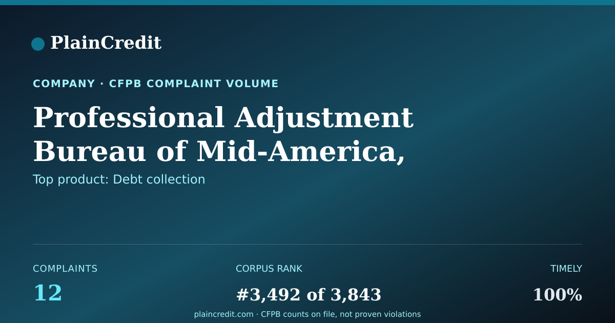 Shareable card for Professional Adjustment Bur… CFPB Complaint Profile