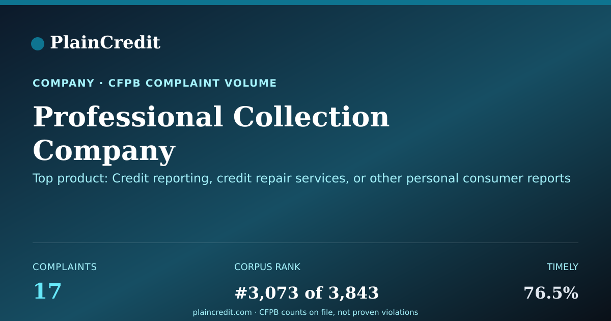Shareable card for Professional Collection Com… CFPB Complaint Profile