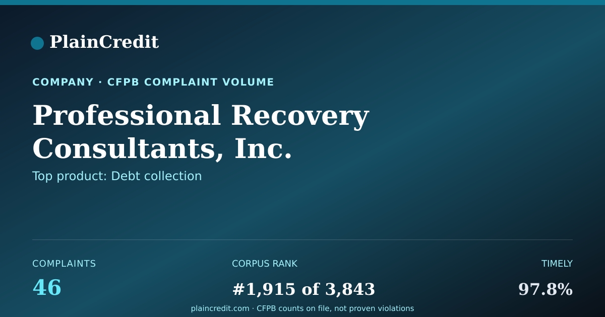 Shareable card for Professional Recovery Consu… CFPB Complaint Profile