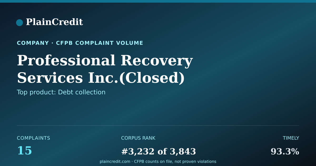 Shareable card for Professional Recovery Servi… CFPB Complaint Profile