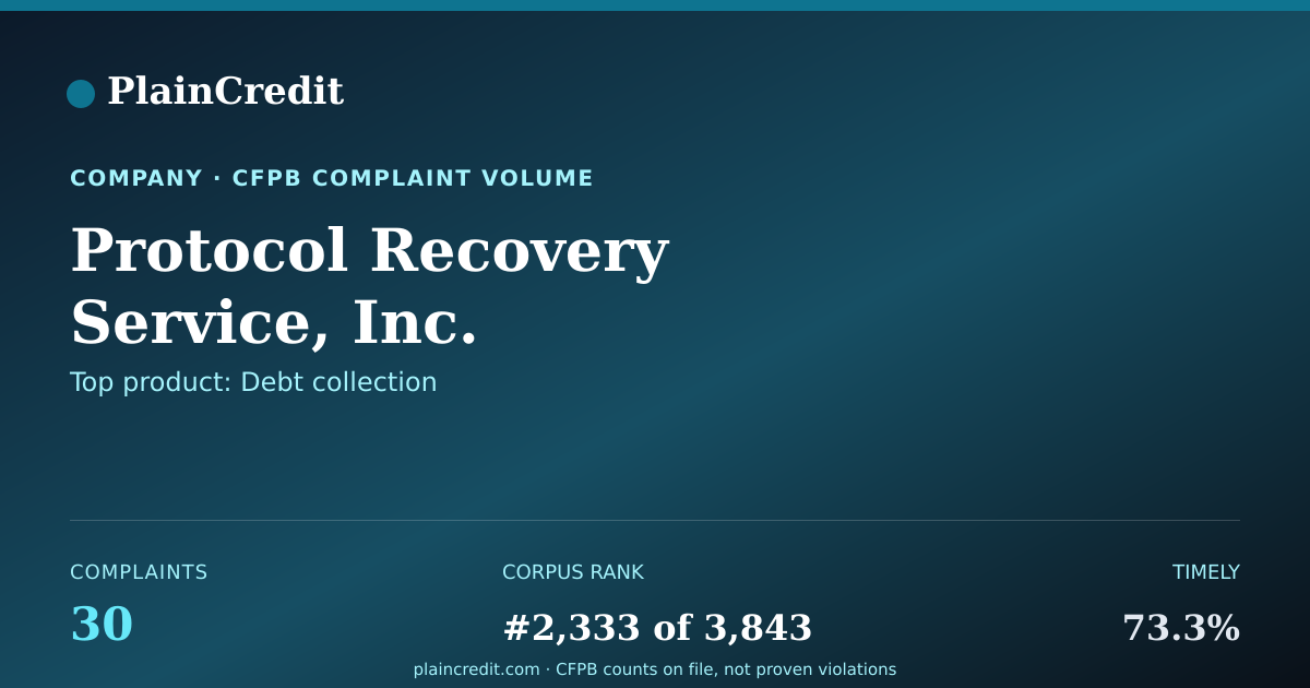 Shareable card for Protocol Recovery Service,… CFPB Complaint Profile