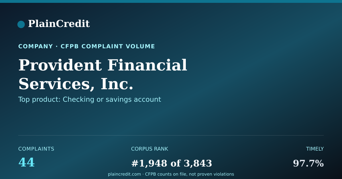Shareable card for Provident Financial Service… CFPB Complaint Profile