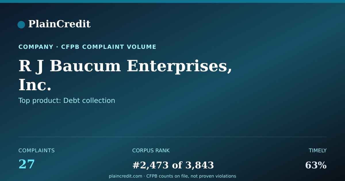 Shareable card for R J Baucum Enterprises, Inc. CFPB Complaint Profile