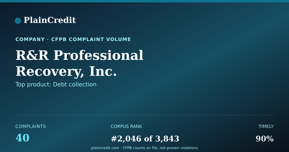 Shareable card for R&R Professional Recovery,… CFPB Complaint Profile