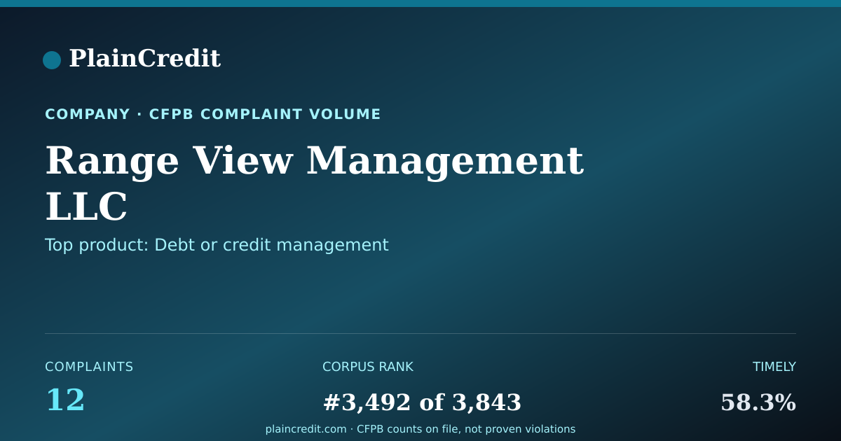 Shareable card for Range View Management LLC CFPB Complaint Profile