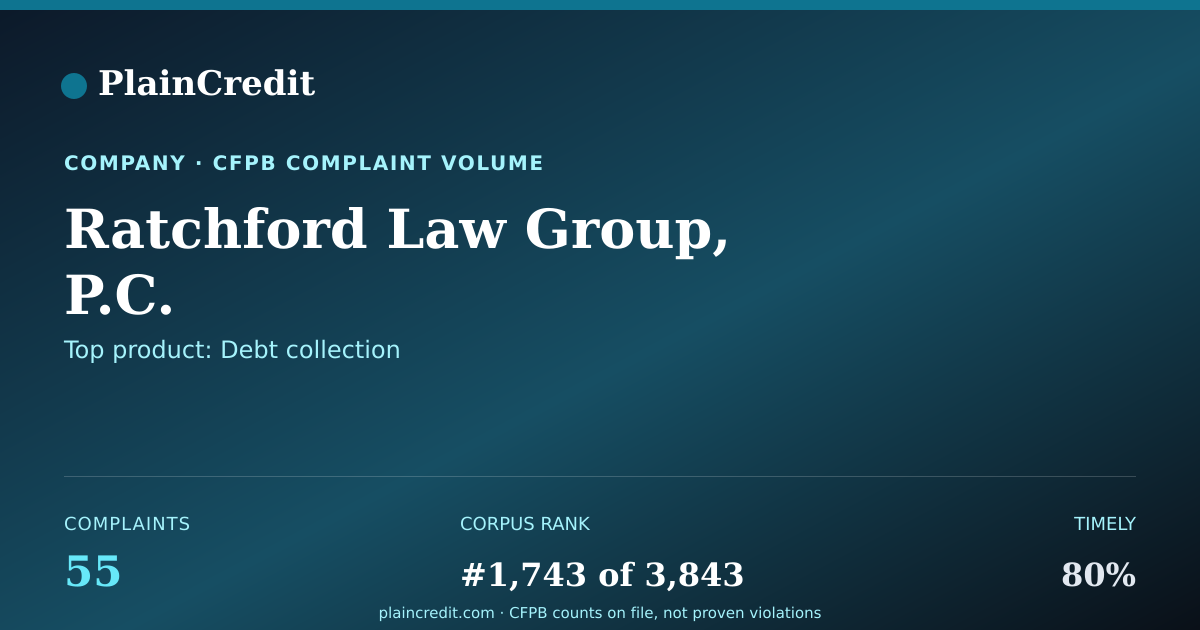 Shareable card for Ratchford Law Group, P.C. CFPB Complaint Profile