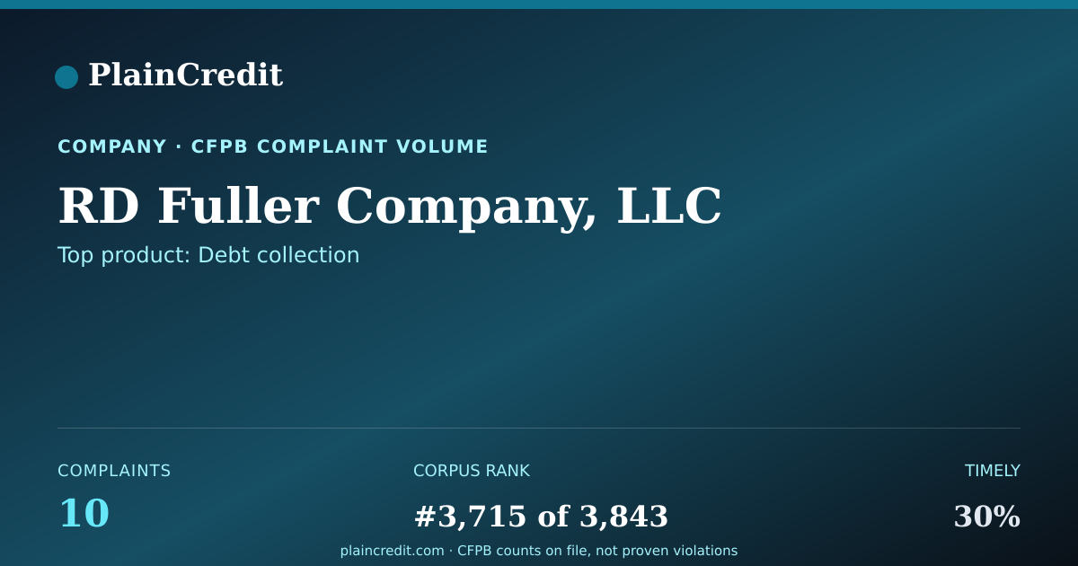Shareable card for RD Fuller Company, LLC CFPB Complaint Profile