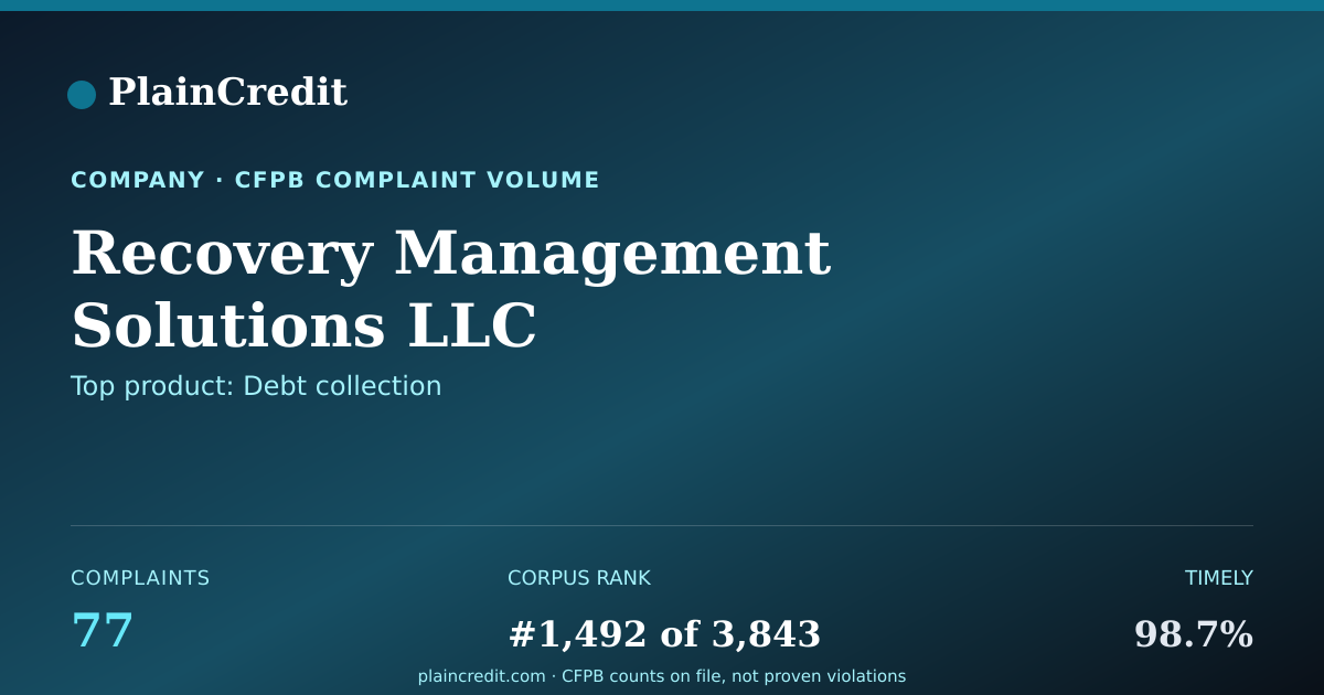 Shareable card for Recovery Management Solutio… CFPB Complaint Profile
