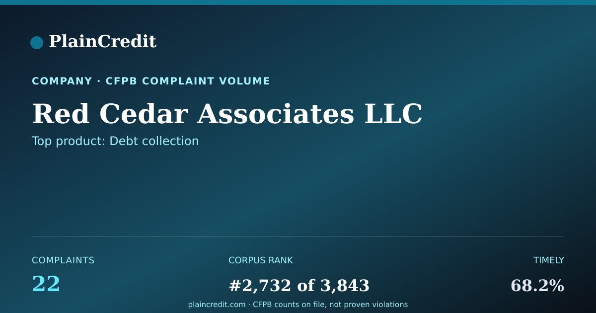 Shareable card for Red Cedar Associates LLC CFPB Complaint Profile