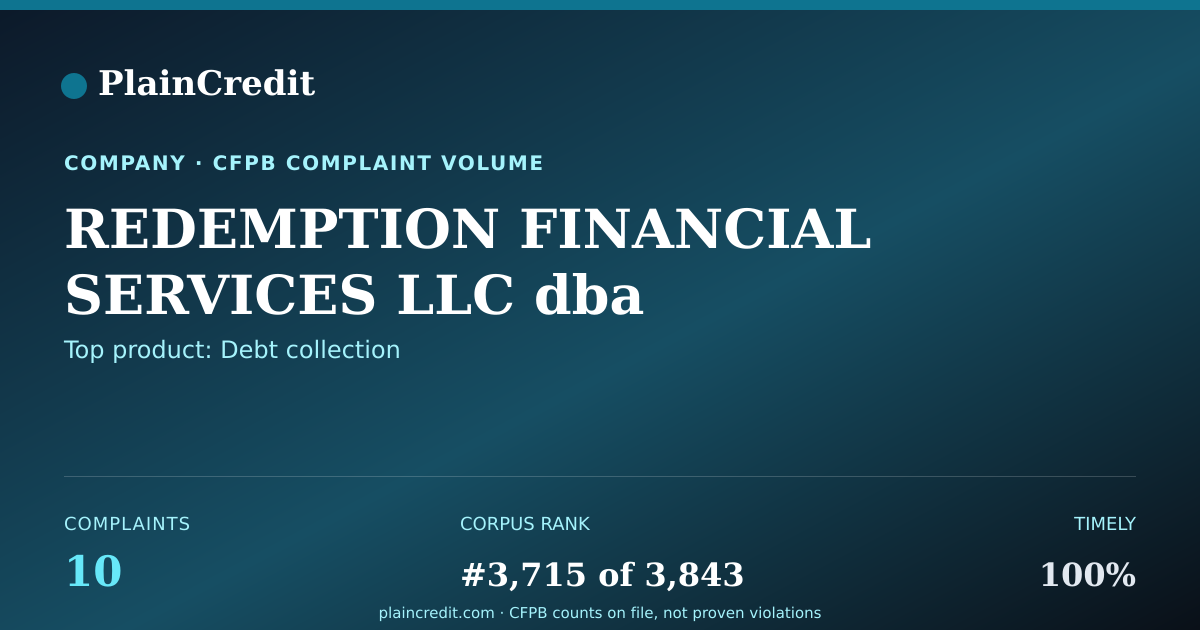 Shareable card for REDEMPTION FINANCIAL SERVIC… CFPB Complaint Profile