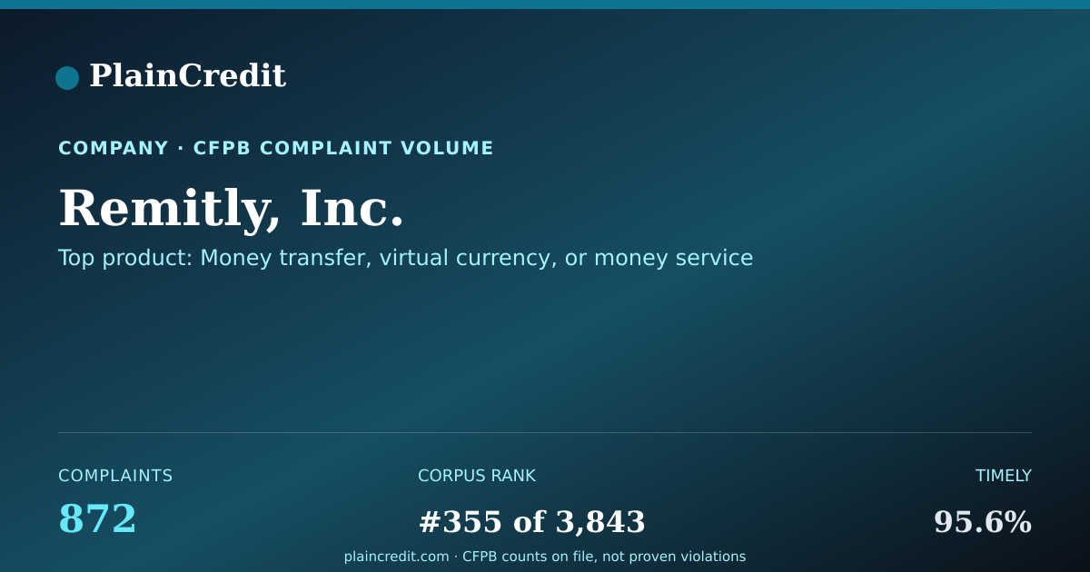 Shareable card for Remitly, Inc. CFPB Complaint Profile