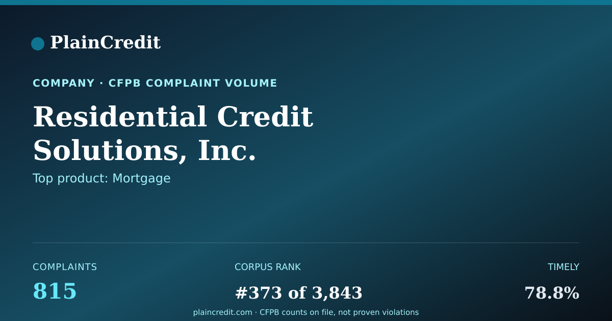 Shareable card for Residential Credit Solution… CFPB Complaint Profile