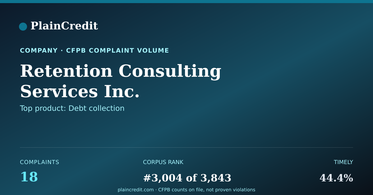 Shareable card for Retention Consulting Servic… CFPB Complaint Profile