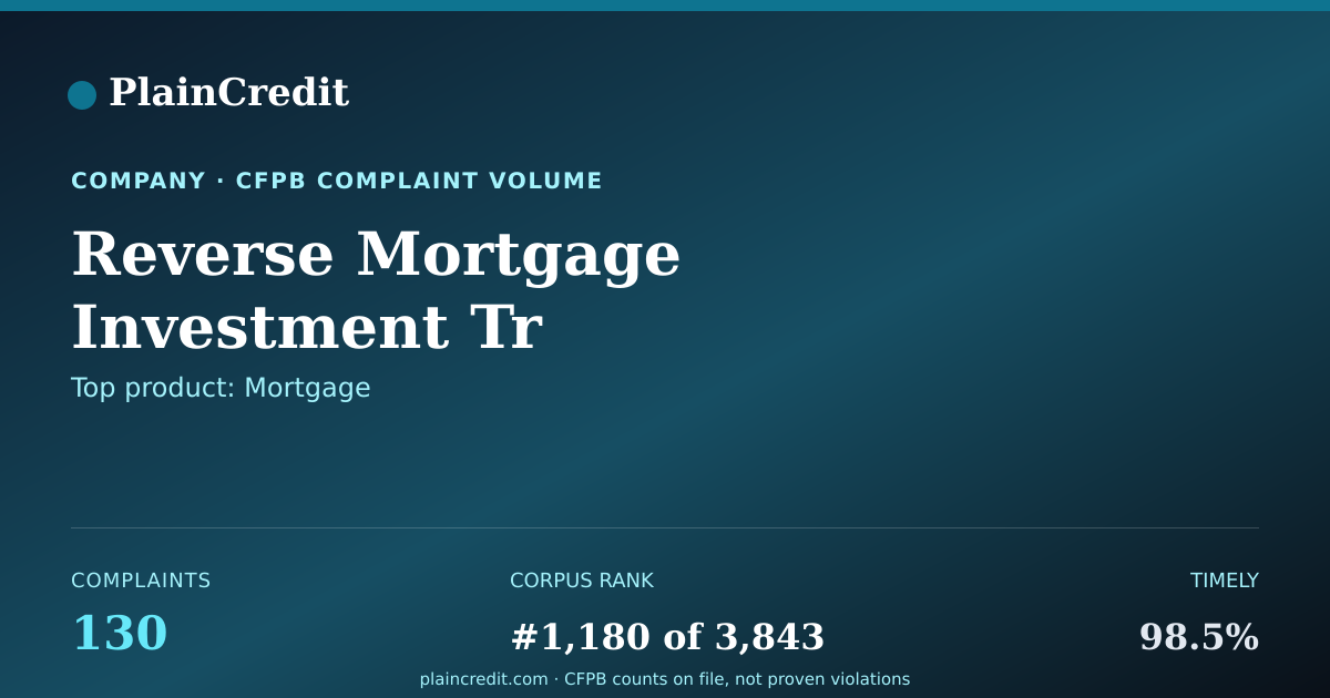 Shareable card for Reverse Mortgage Investment… CFPB Complaint Profile