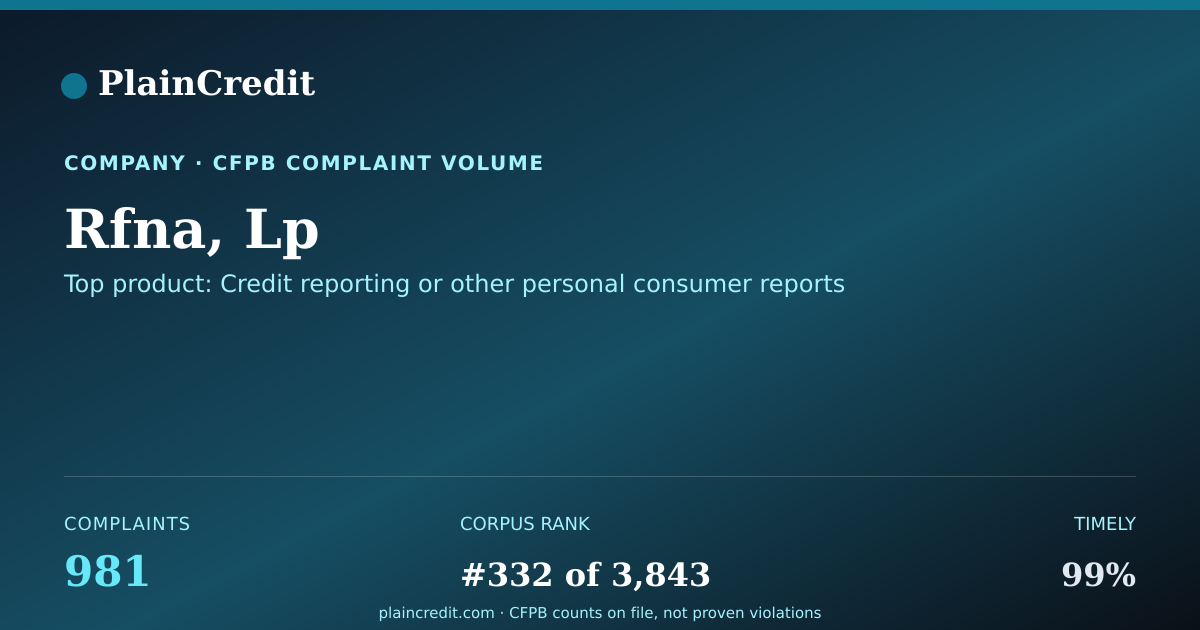 Shareable card for Rfna, Lp CFPB Complaint Profile