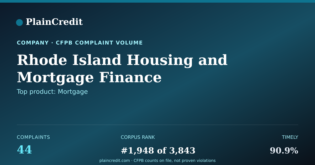 Shareable card for Rhode Island Housing CFPB Complaint Profile