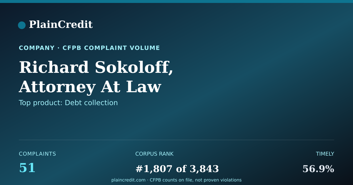 Shareable card for Richard Sokoloff, Attorney… CFPB Complaint Profile