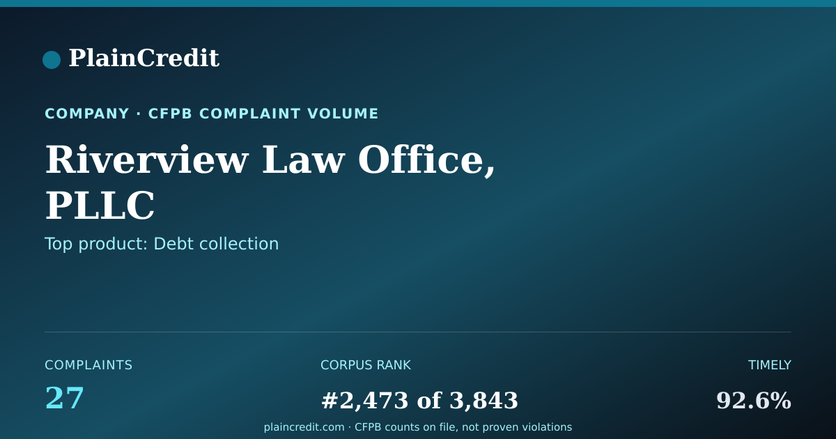 Shareable card for Riverview Law Office, PLLC CFPB Complaint Profile