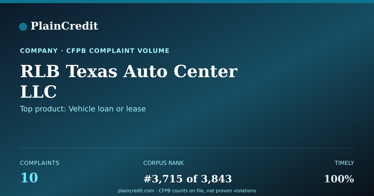 Shareable card for RLB Texas Auto Center LLC CFPB Complaint Profile