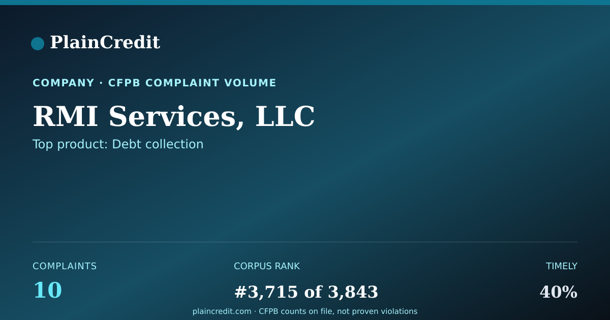 Shareable card for RMI Services, LLC CFPB Complaint Profile