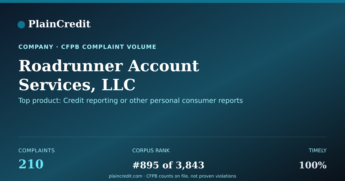 Shareable card for Roadrunner Account Services… CFPB Complaint Profile