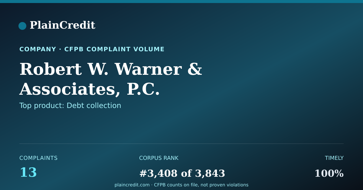 Shareable card for Robert W. Warner CFPB Complaint Profile