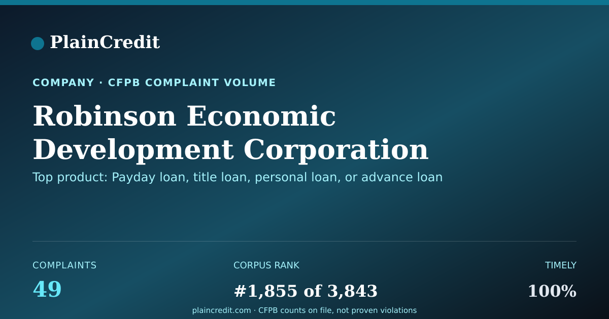 Shareable card for Robinson Economic Developme… CFPB Complaint Profile