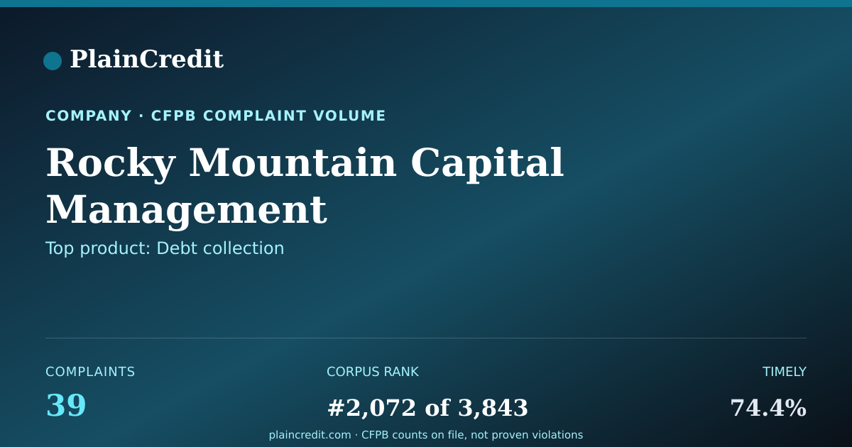 Shareable card for Rocky Mountain Capital Mana… CFPB Complaint Profile